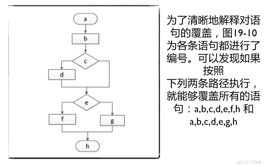 软件工程与计算II-19-软件测试_测试用例_24